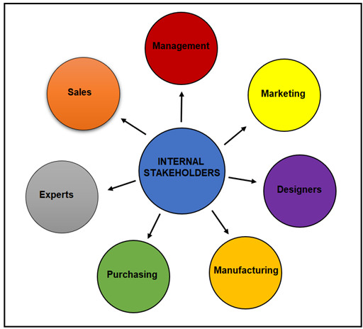 stakeholder chart