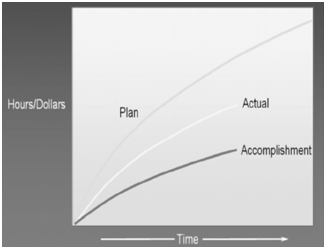 data warehouse in stakeholder management assignment