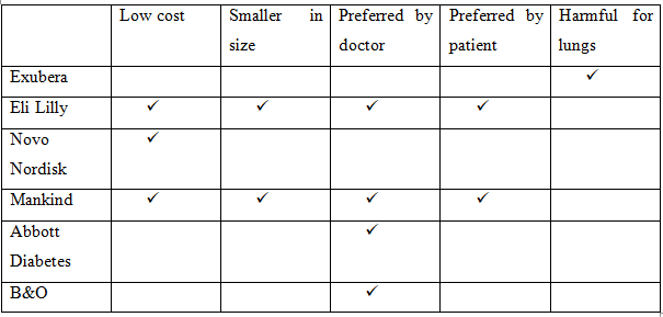 stakeholders assignment