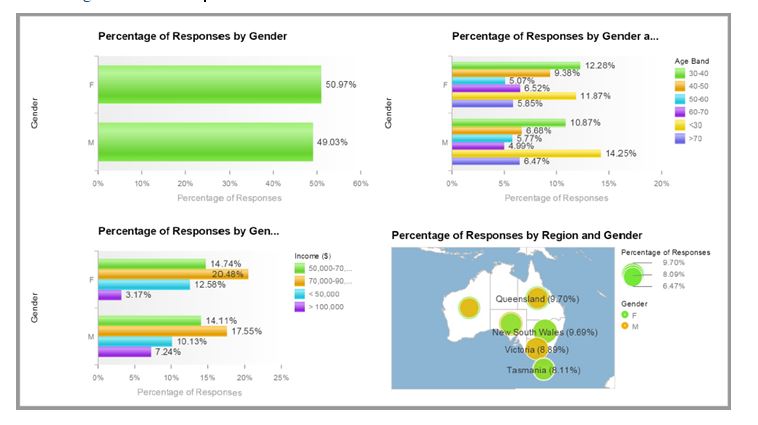 statistic data business analytics assignment