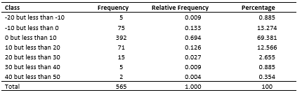 statistical analysis assignment