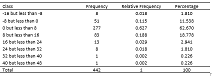 statistical analysis assignment