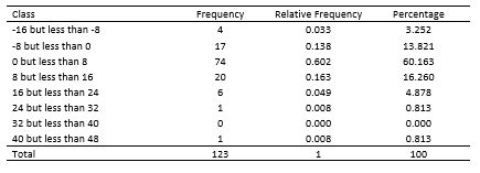 statistical analysis assignment