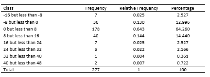 statistical analysis assignment