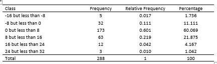 statistical analysis assignment