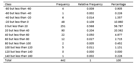 statistical analysis assignment