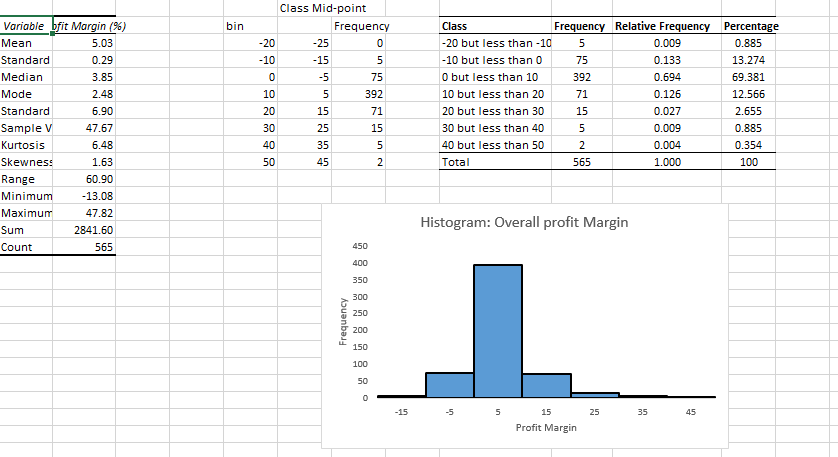 statistical analysis assignment