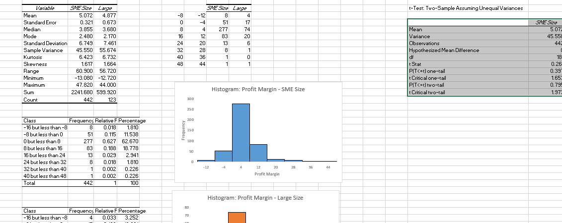 statistical analysis assignment