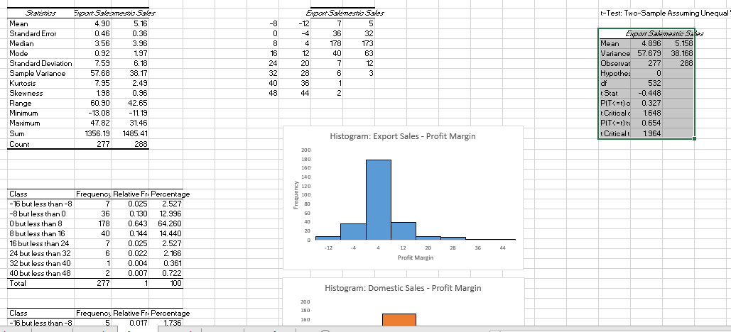 statistical analysis assignment