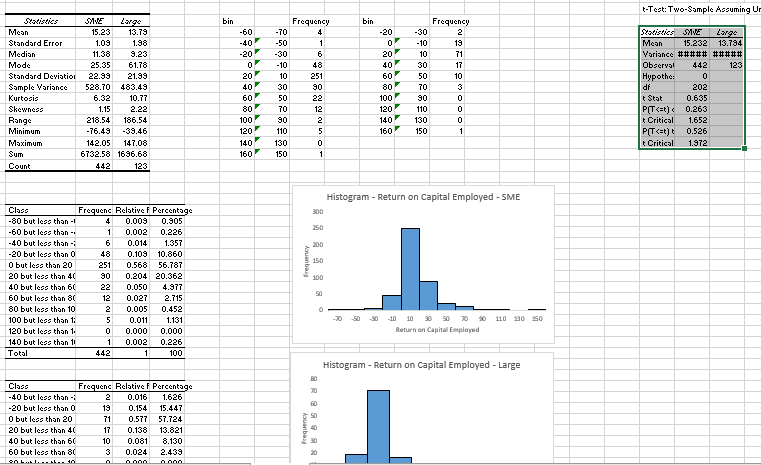 statistical analysis assignment