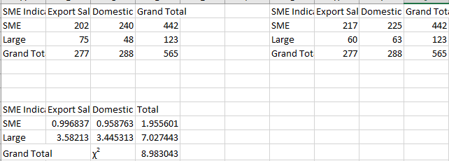 statistical analysis assignment