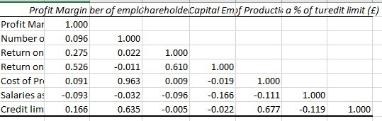 statistical analysis assignment