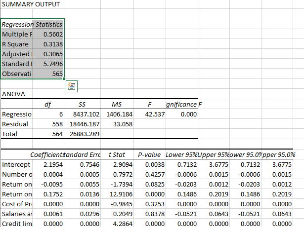 statistical analysis assignment