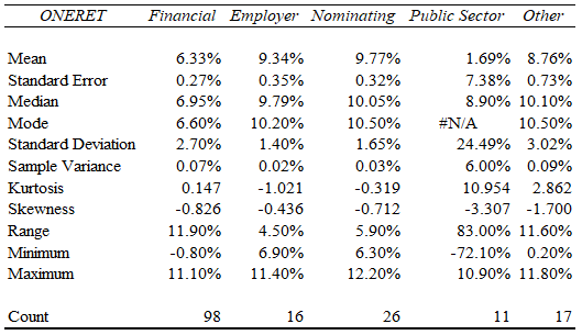 statistical-analysis-assignment-table-1