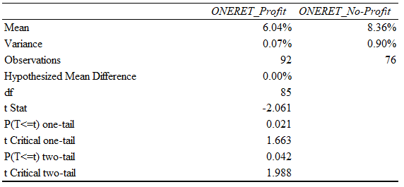 statistical-analysis-assignment-table-10