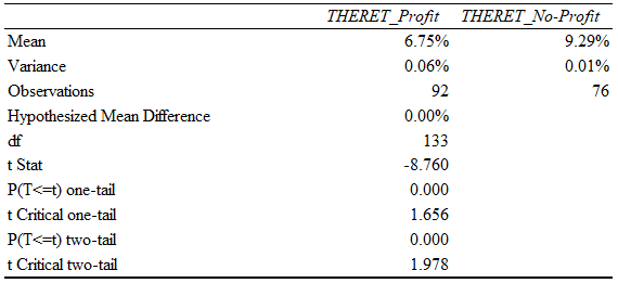 statistical-analysis-assignment-table-11