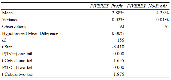 statistical-analysis-assignment-table-12