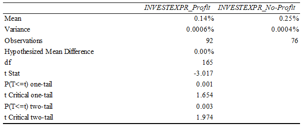 statistical-analysis-assignment-table-13