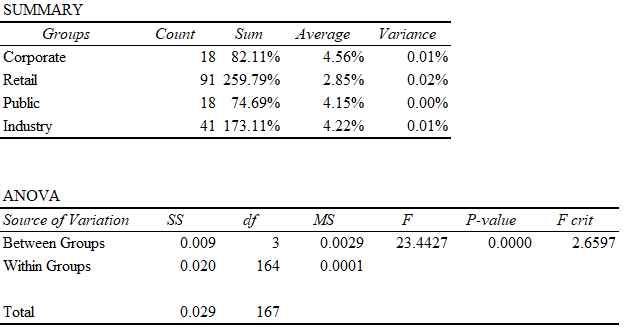 statistical-analysis-assignment-table-16