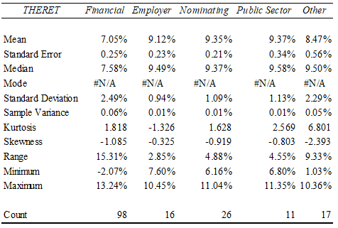 statistical-analysis-assignment-table-2