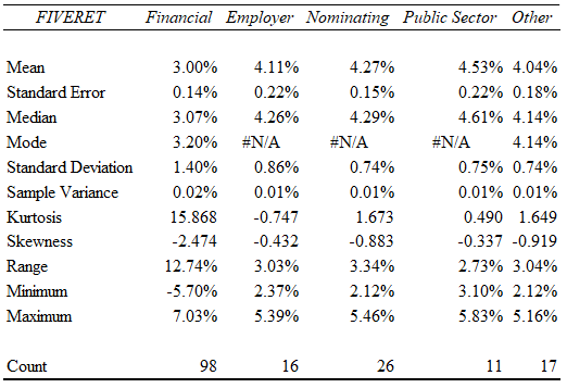 statistical-analysis-assignment-table-3