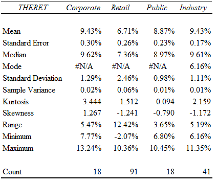 statistical-analysis-assignment-table-5