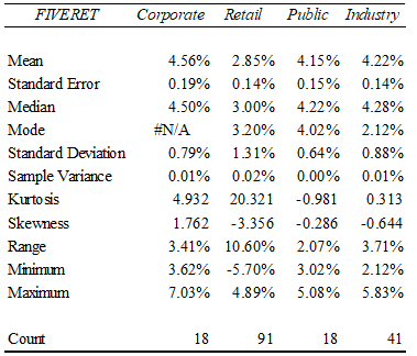 statistical-analysis-assignment-table-6