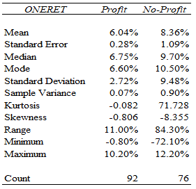 statistical-analysis-assignment-table-7