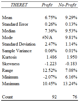 statistical-analysis-assignment-table-8