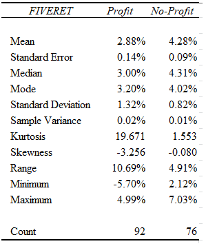 statistical-analysis-assignment-table-9