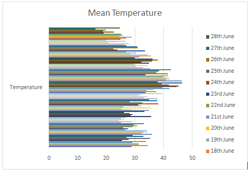 Generated Graphs in statistical process control assignment