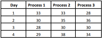 statistics-assignmen-12