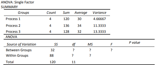 statistics-assignmen-13