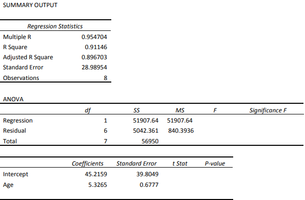 statistics-assignmen-14