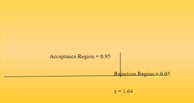 statistics-assignmen-15