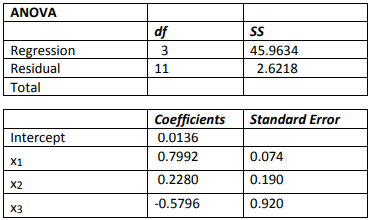 statistics-assignmen-16