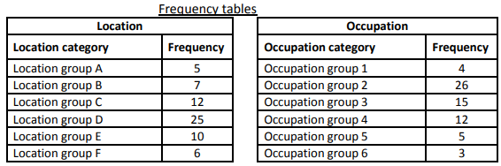 statistics-assignment-011