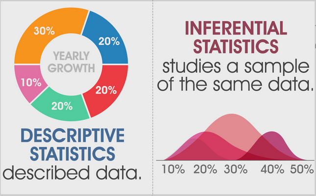 statistics-assignment-02