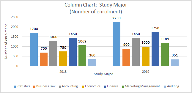 statistics-assignment-021