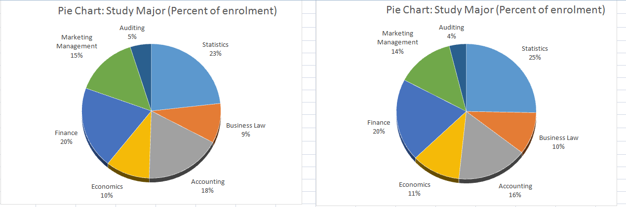 statistics-assignment-031