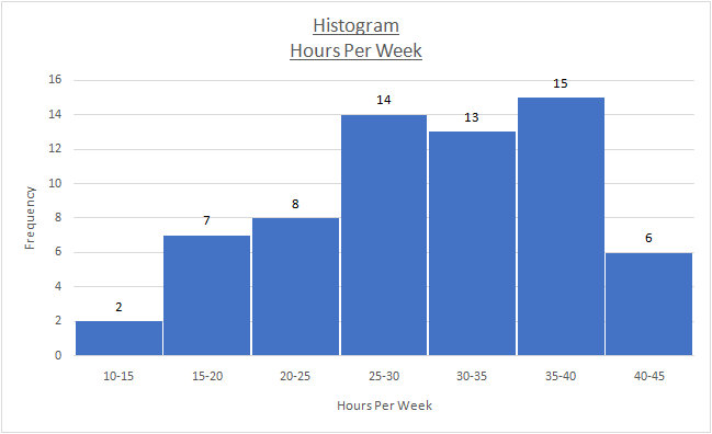 statistics-assignment-06