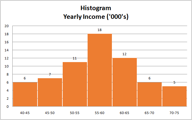 statistics-assignment-07