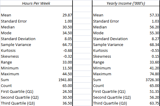 statistics-assignment-08