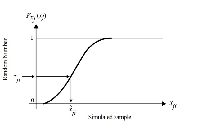 statistics assignment 11