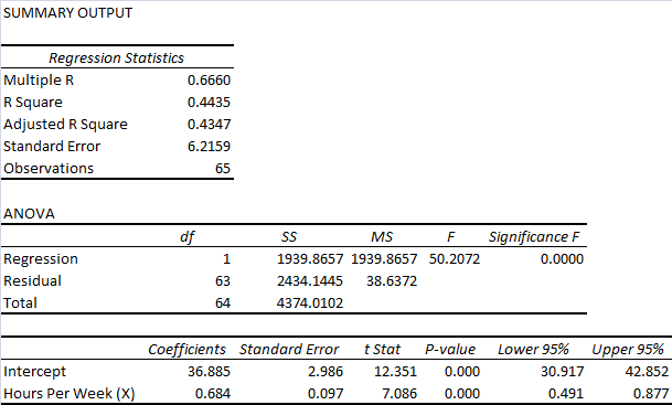 statistics-assignment-111