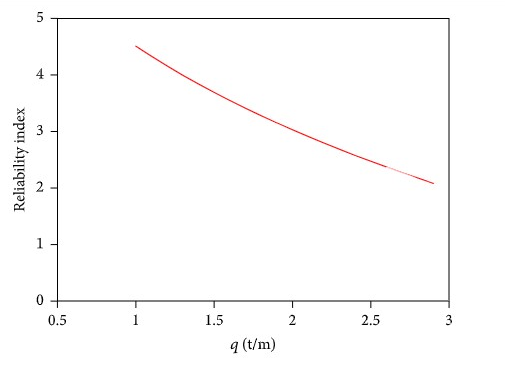 statistics assignment 19