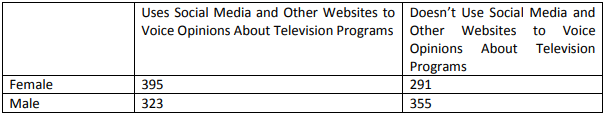 statistics-assignment