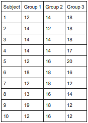 statistics-assignment1