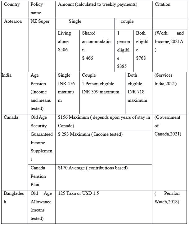 statistics-assignment11