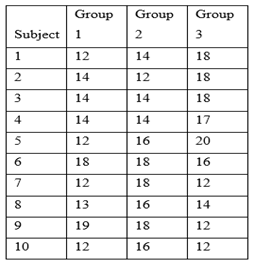 sstatistics-assignment2